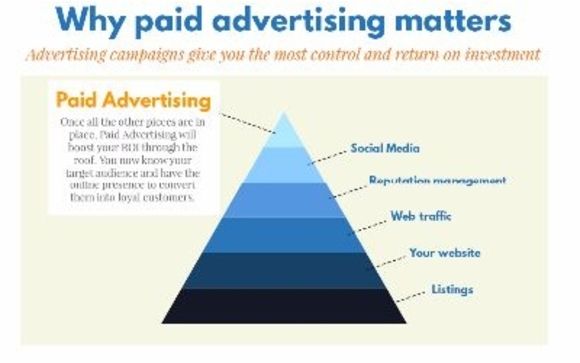Jumpstart your marketing  by Mapmelocal Inc