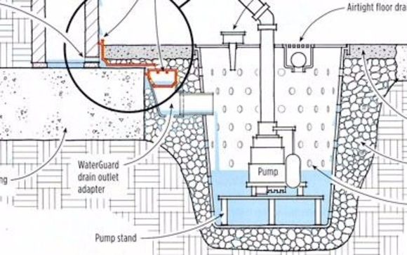 Waterproofing your Basement with Drainage System by Jung-Powers ...
