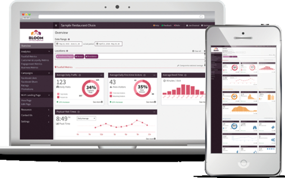 Leverage Bloom Wi-Fi Sensors to Measure Your Customers Behavior by ...