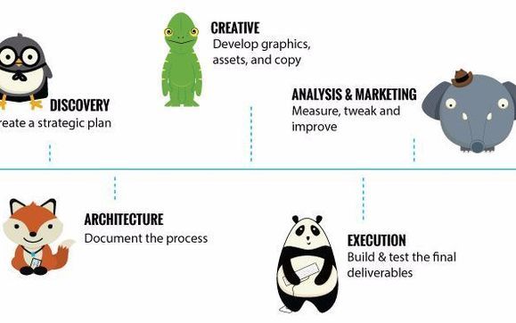 Web by Strategy, LLC