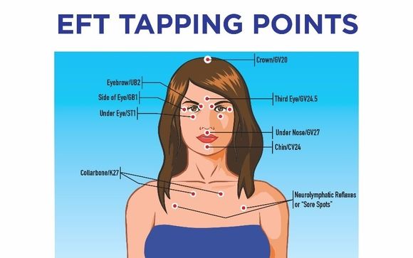 Accredited Practitioner Training In Emotional Freedom Techniques Eft By Create And Connect Brilliantly In Strongsville Oh Alignable