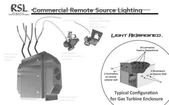Fiber optic lighting and remote sensing systems by RSL Fiber Systems in