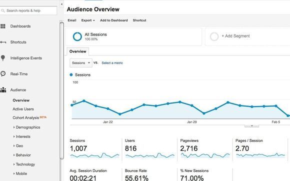 Internet Marketing by Sharp Marketing Associates