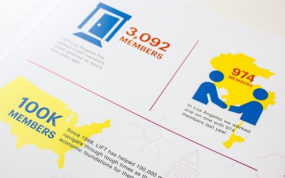 Infographics by FatCat Studios - a Baltimore Graphic, Web & Print Design Firm.