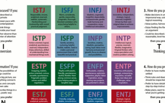 MBTI by Keane Communication & Consulting, LLC in Goodings Grove, IL ...