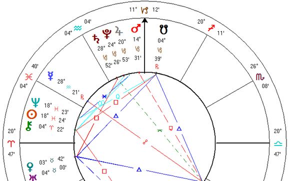 astrologi diagram dating