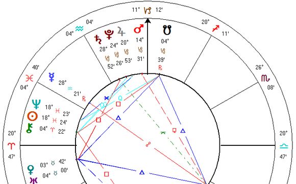 Electional Chart: Incorporation Date or Legal Filing Date by Astrologer - Diana Brownstone, Nationally Certified Consulting Astrologer