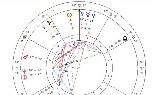 Full Year Forecast Consultation by Astrologer - Diana Brownstone, Nationally Certified Consulting Astrologer