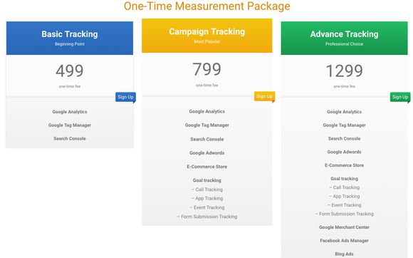 Merajut Kesuksesan: Menjelajahi Dunia Customized Digital Marketing