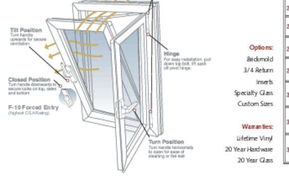 poltech tilt and turn windows and doors by PolyTech Windows & Doors in ...