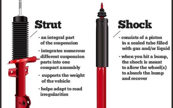 Shocks and Struts by Security Auto and Truck, Inc.