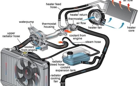 Cooling systems by Security Auto and Truck, Inc.