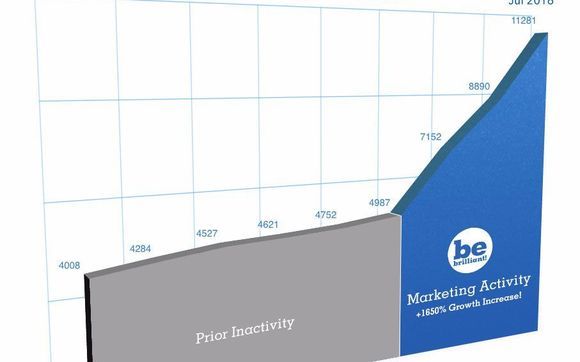 Marketing by Archmark | Branding & Marketing