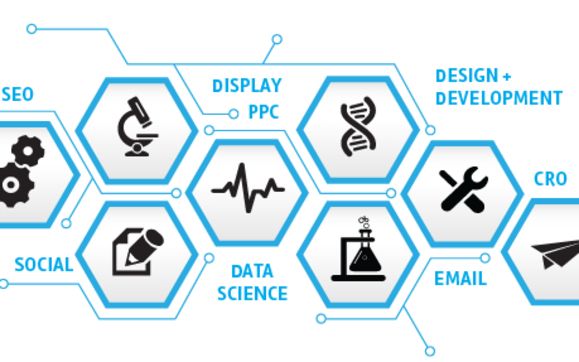 Full Service Digital Marketing by Sphere Control SEO