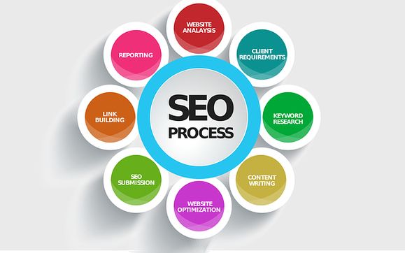 Search Engine Optimization - SEO by Sphere Control SEO