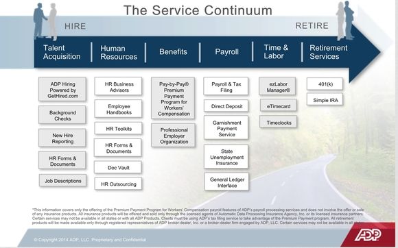 Payroll Hr Support Workers Comp Group Heath Insuranse Time