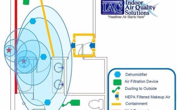 Mold Inspection by Indoor Air Quality Solutions, IAQS