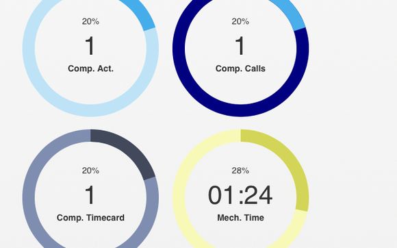 eTMS, eTMS Financials and TMS Mobile Software by Tech Mobile Software, LLC.