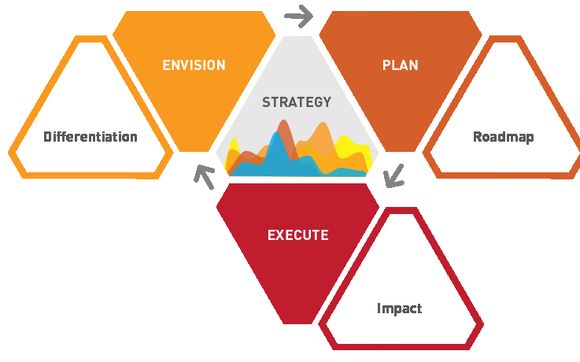 Revenue Architecture Diagnostic by Revenue Architects