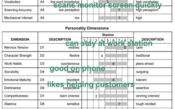 Profile Evaluation System by RSL ConsultingGroup, LLC