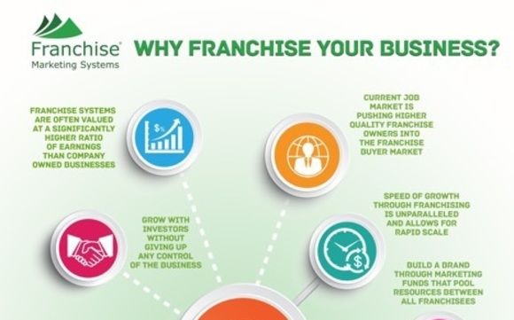 How to franchise your small business