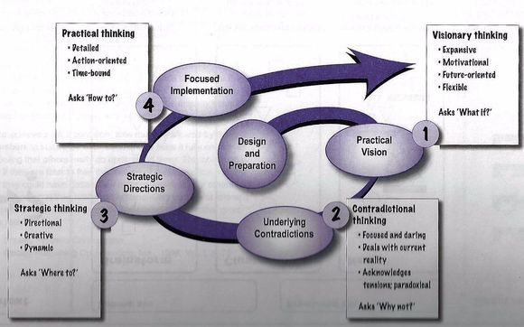 Strategic Planning by MKM Management Consulting