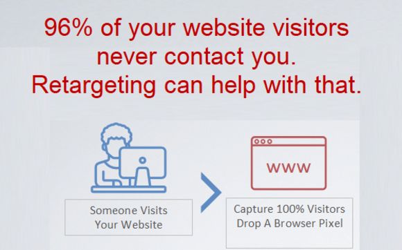 Retargeting by Social & Mobile Local