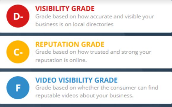 Local Business Reputation Report by Social & Mobile Local