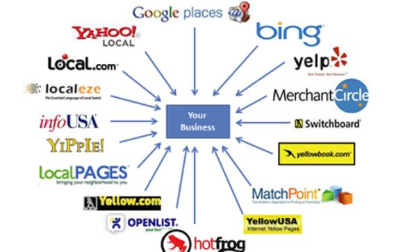 Local Citation Service by Social & Mobile Local