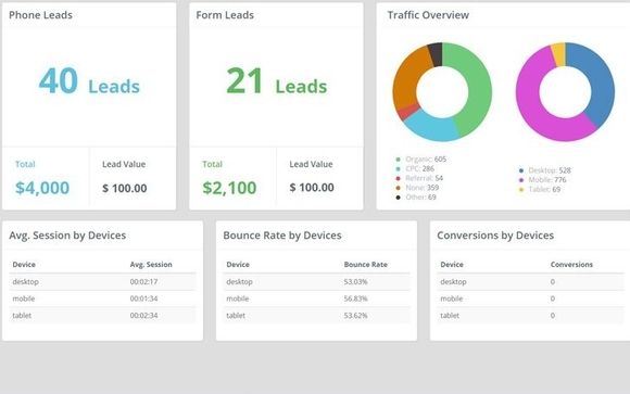 SEO Marketing  by Hyperlinks Media, LLC