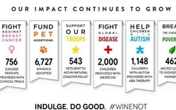 Fundraising by sipngive
