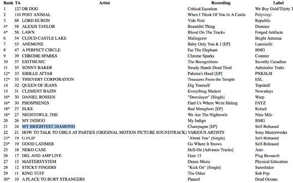 College & NPR Radio Promotion by Nelson  Wells
