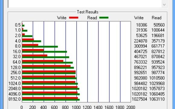 Diagnostics by Grolen Computers
