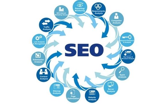 SEO - Web Design - Internet Marketing by GarWEB