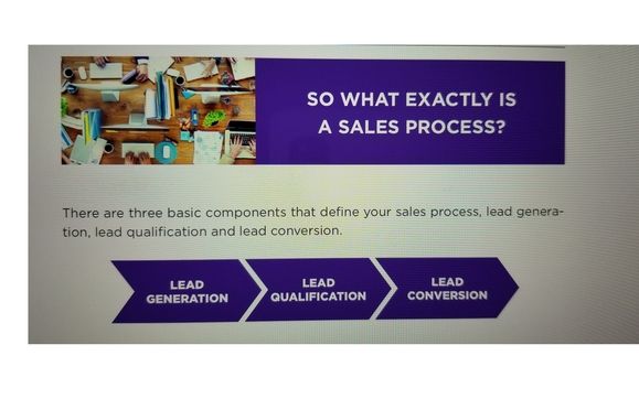 Your Sales Prcess  by Outthink-Outsell