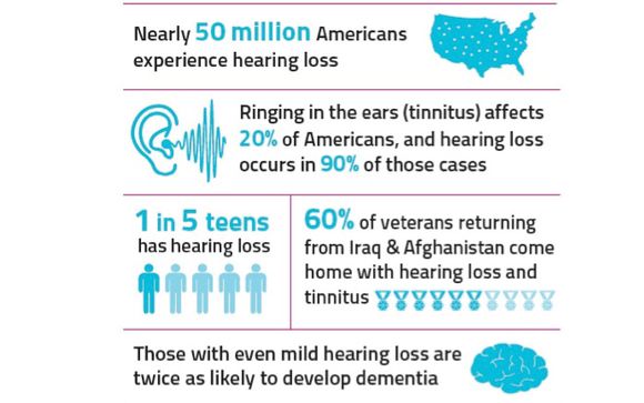 Tinnitus Assessment & Rehabilitation by Advanced Hearing & Balance Center