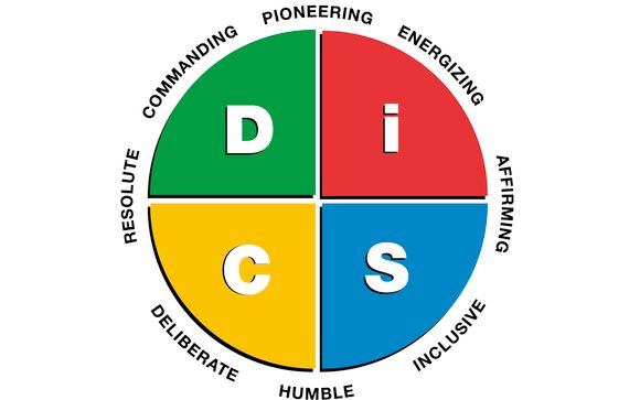 Everything DiSC® Management by Inspiring Solutions in West Des Moines ...