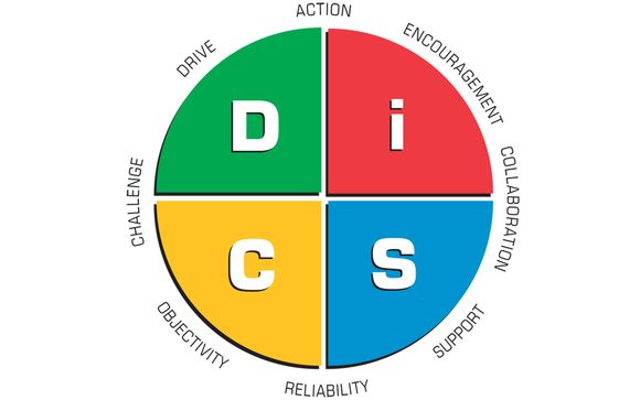 Everything DiSC® Management by Inspiring Solutions in West Des Moines ...