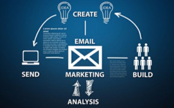 Targeted Email Creation and List Maintenance by Multi-Touch Marketing Works LLC