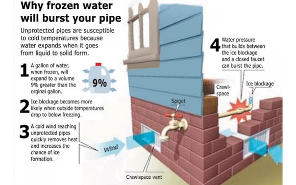 winterizations by Golden State Field Services INC