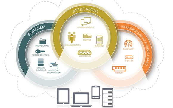 Layer 7 Data Solutions - New York, NY - Alignable