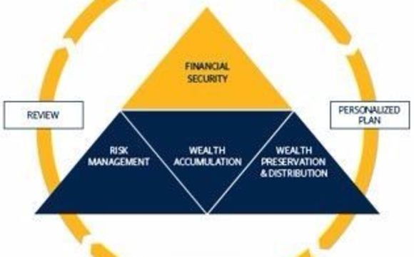 Our Financial Planning Process by Northwestern Mutual