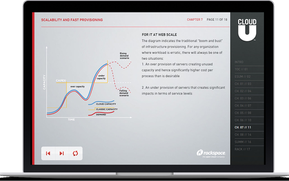 HTML5 Courseware Training and Micro-learning Development by Digital Wake, LLC