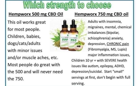 Amazon.com: hempworx 750