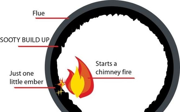Chimney Sweeping & Safety Inspections by Nashville Fireplace & Chimney, LLC  (NFC)