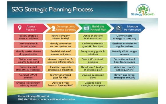Ibm future plans picture