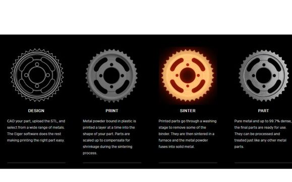 3D Printing In Metal Service  - What Are The Machines Available?