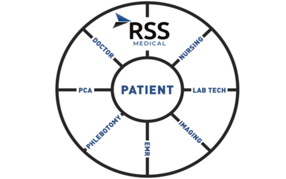 RSS Medical - Westerville, OH - Alignable