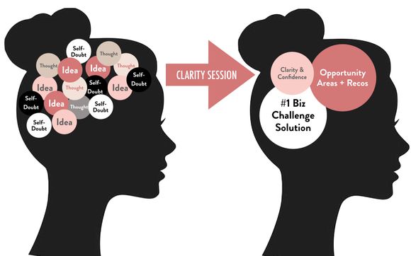 Clarity Session by Stacy Kessler, Entrepreneurial Strategist