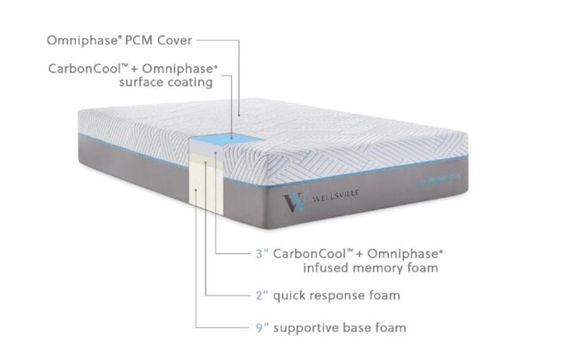 Looking at memory foam options on-line? Know what to look for?  by Mattress By Appointment